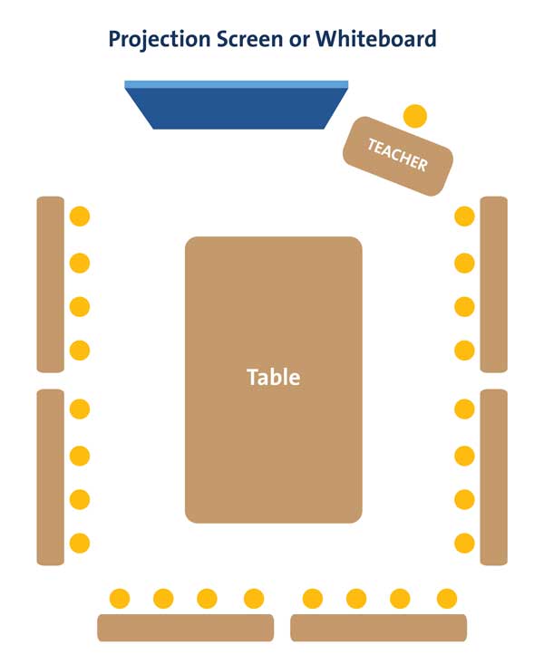 U or V formation diagram