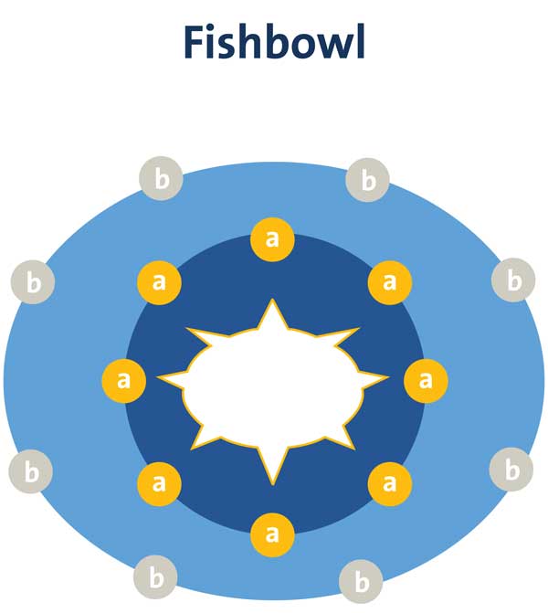 fishbowl diagram