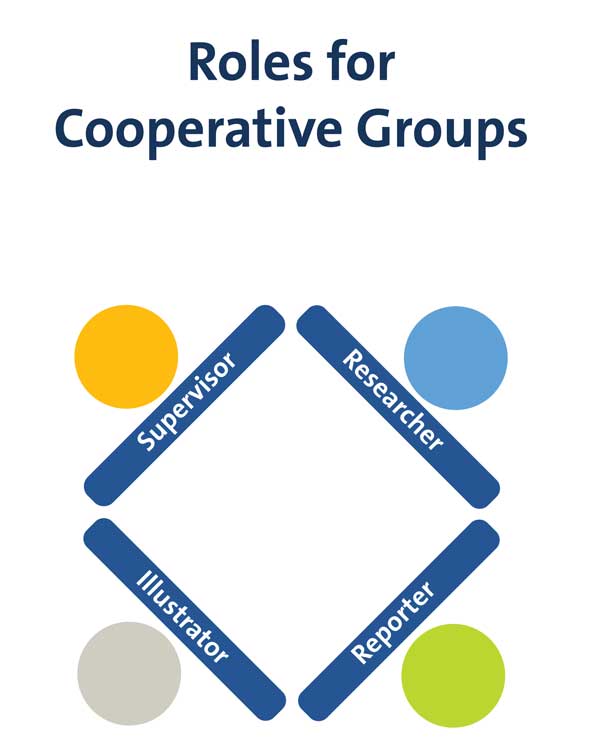 roles of cooperative groups diagram