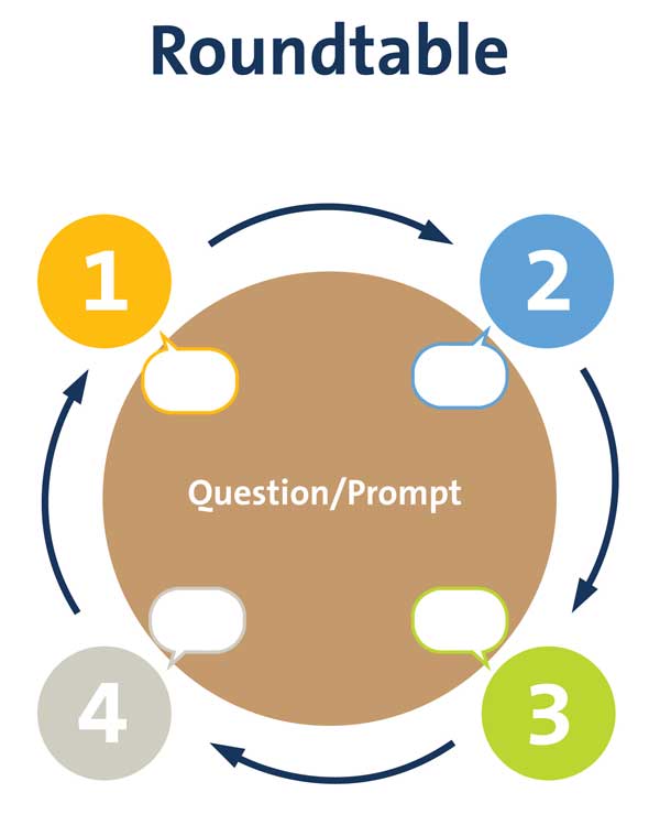 roundtable diagram