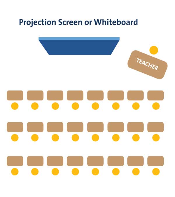 rows table