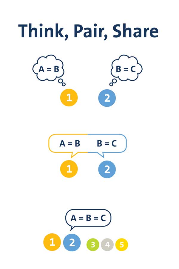 think-pair-share diagram